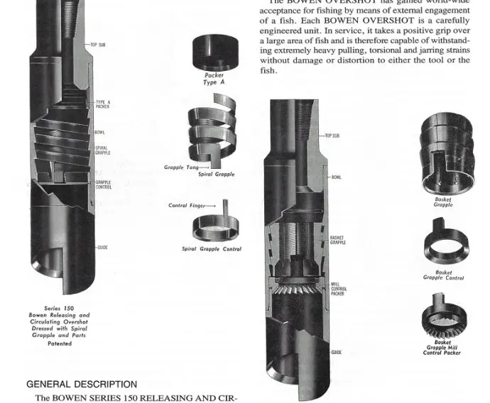 Catching over-standard API spec 7-1 Underground fishing exceeding the standard for basket and screw grab release and circulation