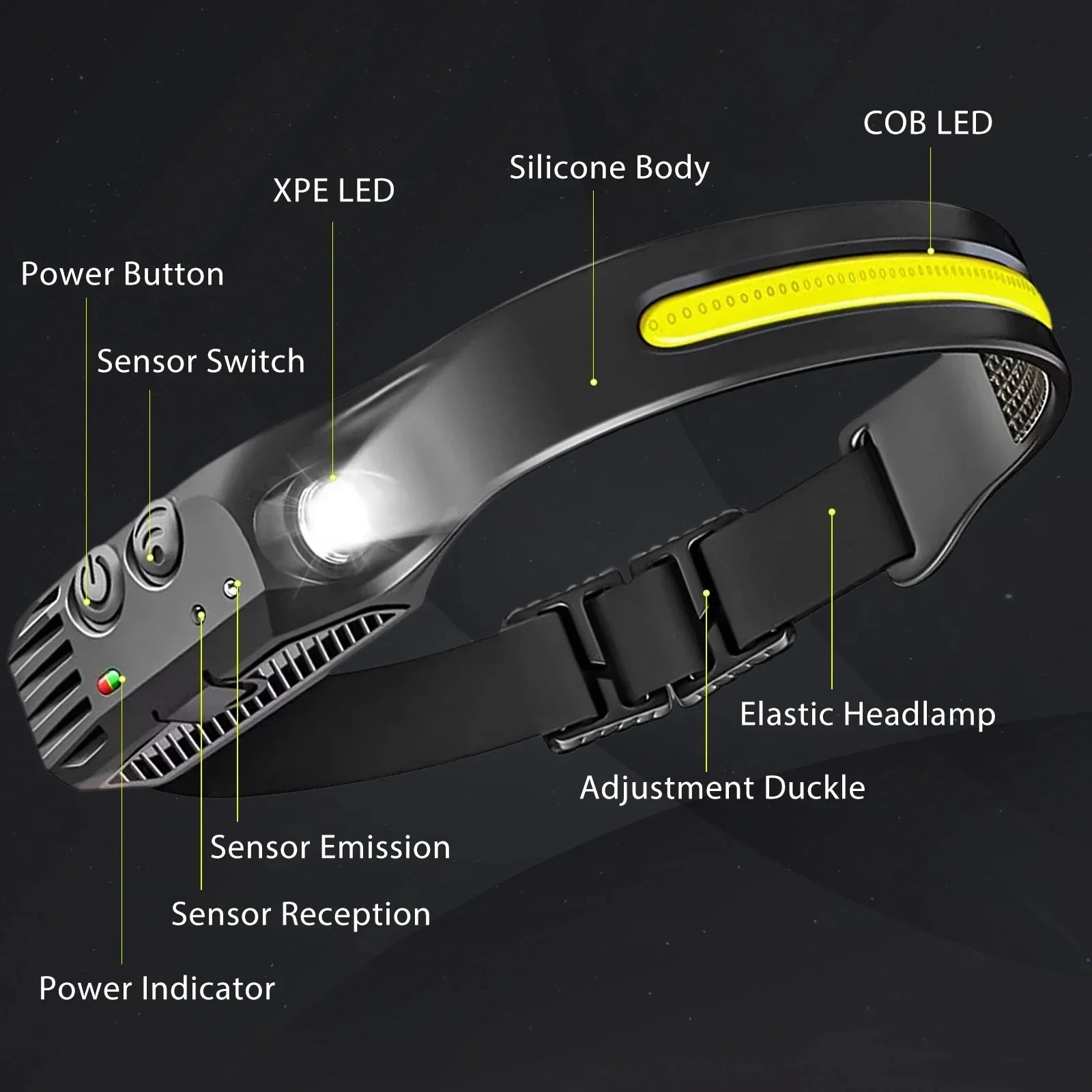 Faro LED COB recargable por USB, luz blanca, linterna de cabeza, lámpara de trabajo, impermeable, para exteriores, Camping, pesca