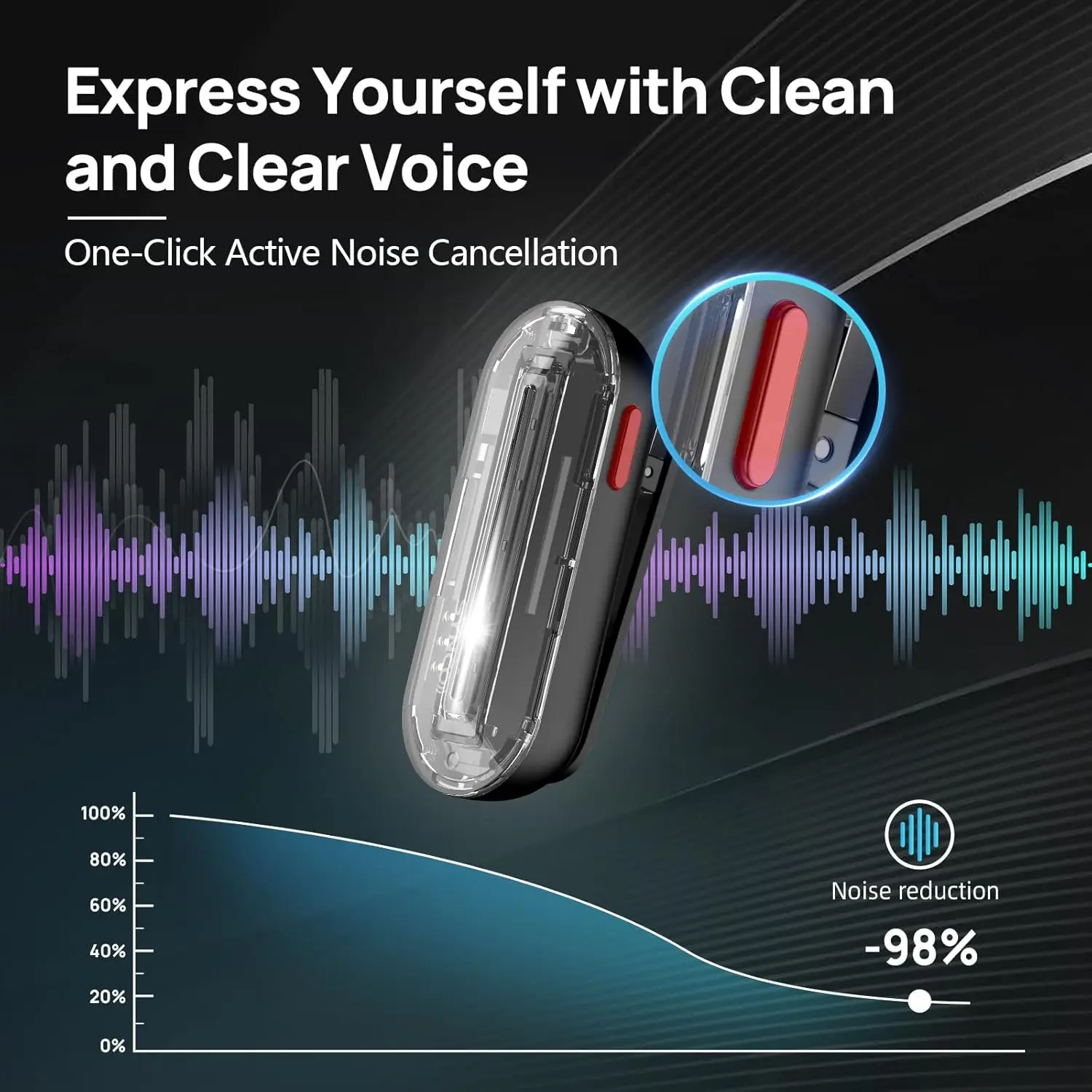 Mikrofon bezprzewodowy SYNCO Lavalier P1SL 2.4GHz do telefonu komórkowego, iPada z etui ładującym do iPhone 14/13/12/11/SE