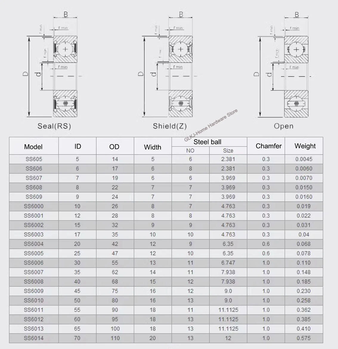 1Pcs 304/440 Stainless Steel Ball Bearing S6000 6001 6002 6003 6004 6005 6006 6007 6008 6010 6011 6012Z