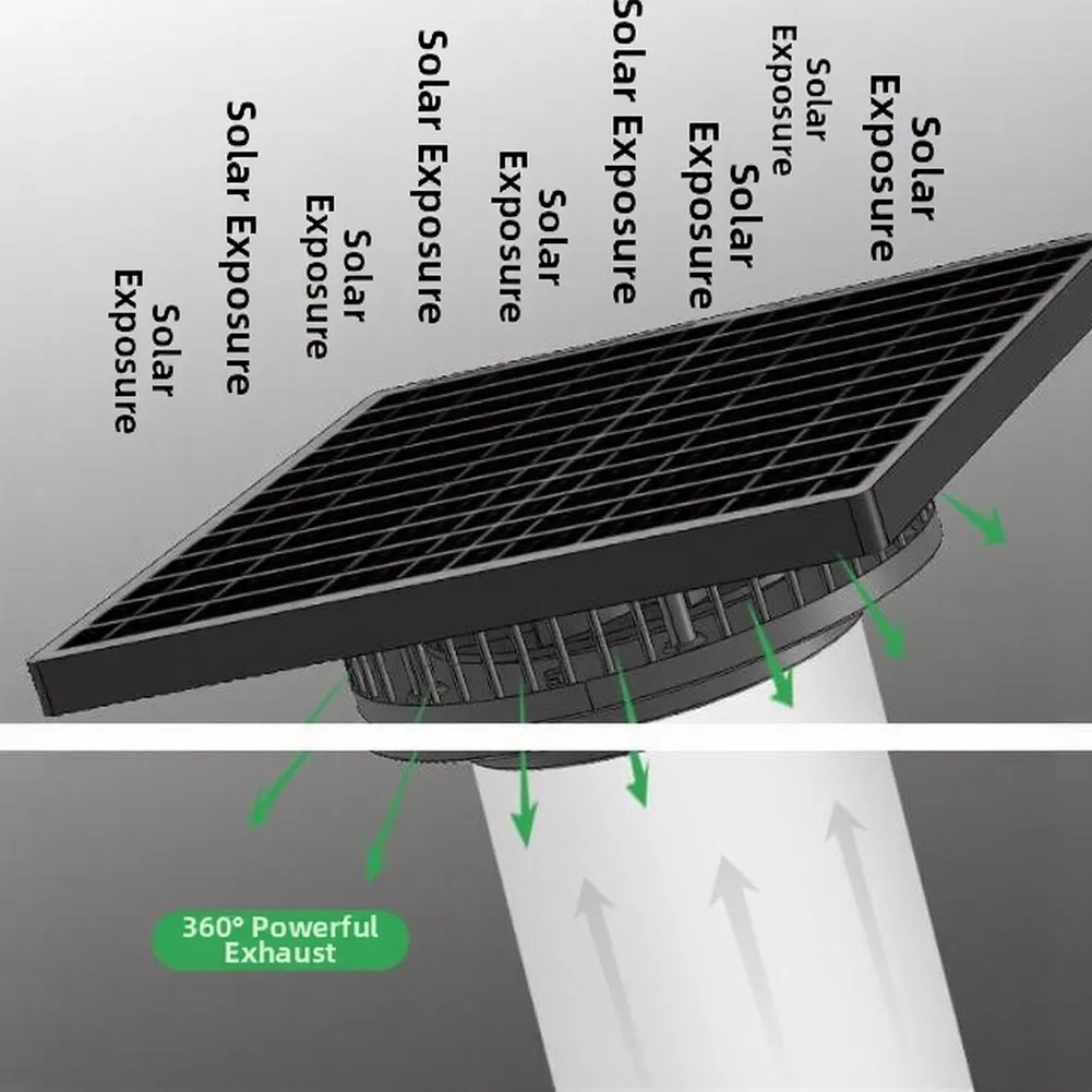 12V Solar Roof Ducted Fan 110mm 160mm Ventilation For Sunroom Greenhouse RV Silent Exhaust= Air Cooler No Wiring Needed