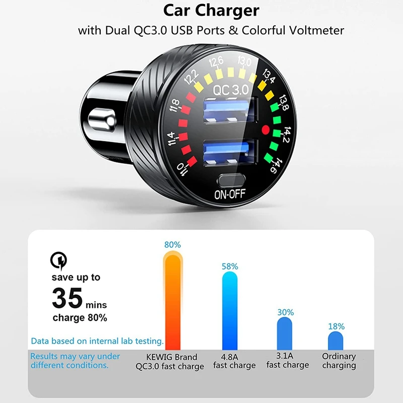 Car Charger, Dual QC3.0 Ports Fast Car Charger Adapter Color Screen Voltage Display Switch Control Metal Case