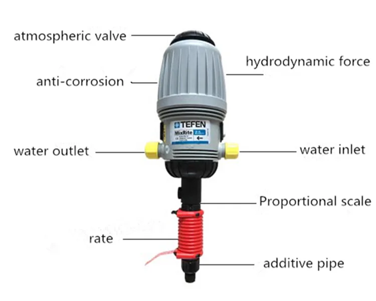 2023 Hot selling 0.2-2%Green Agriculture Irrigation and Hydroponics Use Proportional Doser Proportional Irrigation Machine