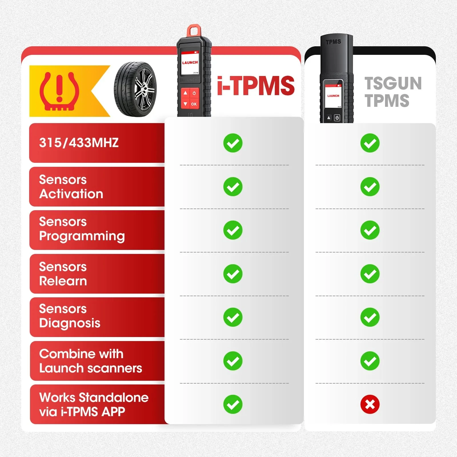 Launch X431 i-TPMS Tire Pressure Detector Tool Relearn Active Program 315/433Mhz Sensor RF-Sensor for Android  X431 V pk TSGUN