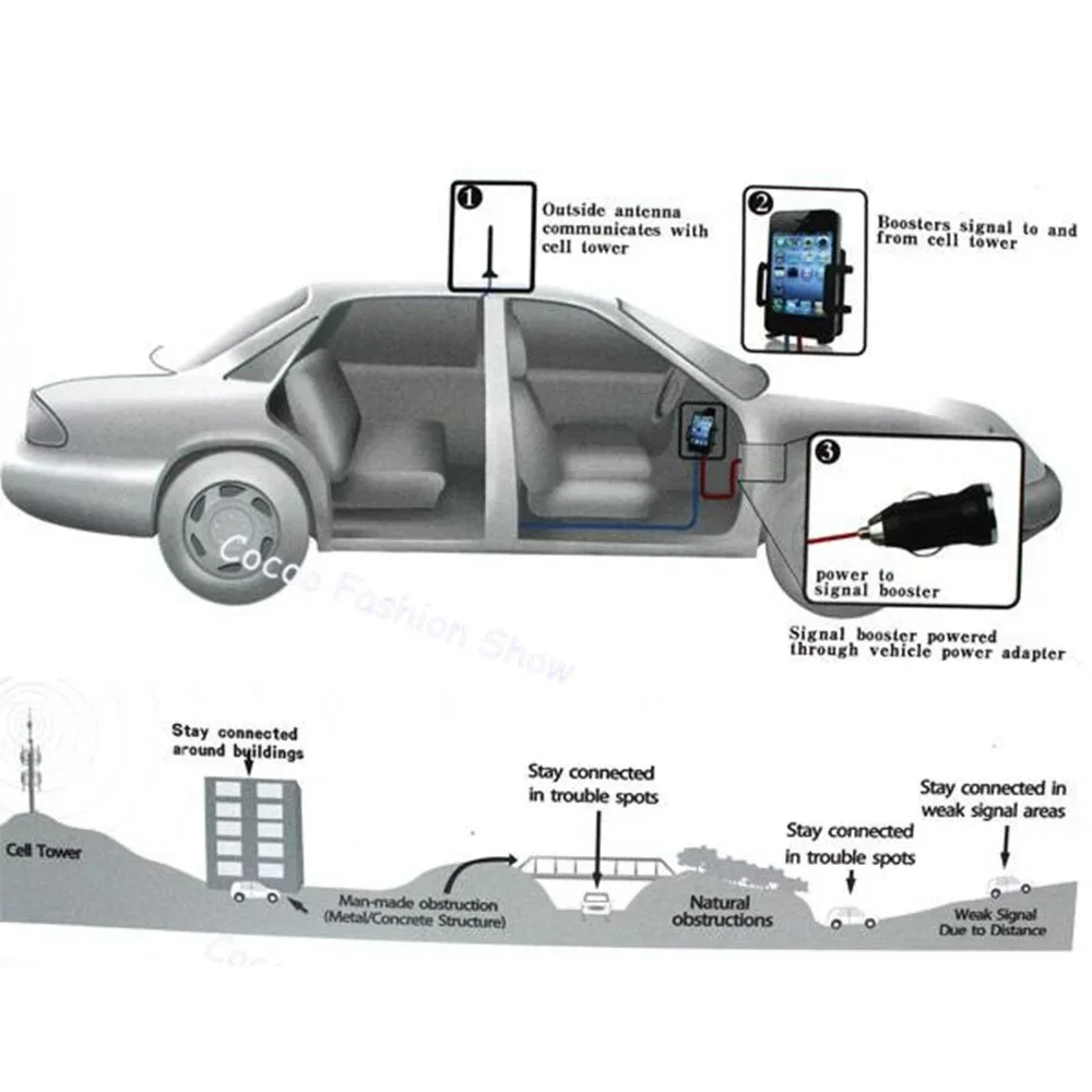 Automotive signal amplifier 2G 4G repeater Car Phone Mobile Signal Booster LTE 850 CDMA USB Charger Mount Bracket Phone holder