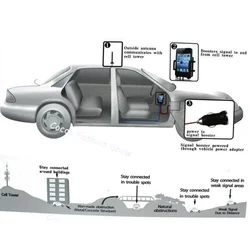 Amplificateur de signal automobile 2G 4G, répéteur pour voiture, Booster de Signal pour téléphone portable LTE 850 CDMA USB, support de chargeur