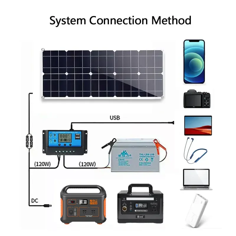 Waterproof 1200W 18V Flexible Solar Panel Kit Monocrystalline 12V Solar Charger for Car Boat Home Camping Outdoor RV USB