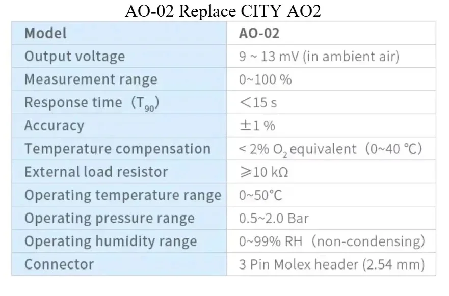A0-O2 O2 Sensor Elektrokimia Gas Ganti CiTiceL AA428-210 Instrumen Pengujian Indeks Oksigen Kota PTB-18.10