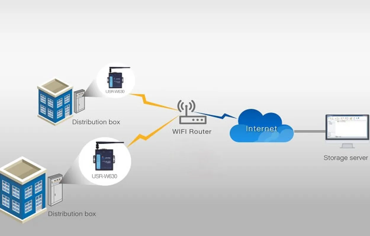 USR-W630 Ethernet Serial RS232/ RS485 a servidor WiFi, convertidor Modbus RTU a Modbus TCP compatible con 2 puertos Ethernet, Modbus RTU