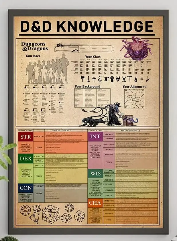 Pancarte en métal rétro 12 x 16 pouces, Affiche D&D Règles du joueur, Affiche de jeu de rôle, Décoration murale, Décoration intérieure, Une pancarte