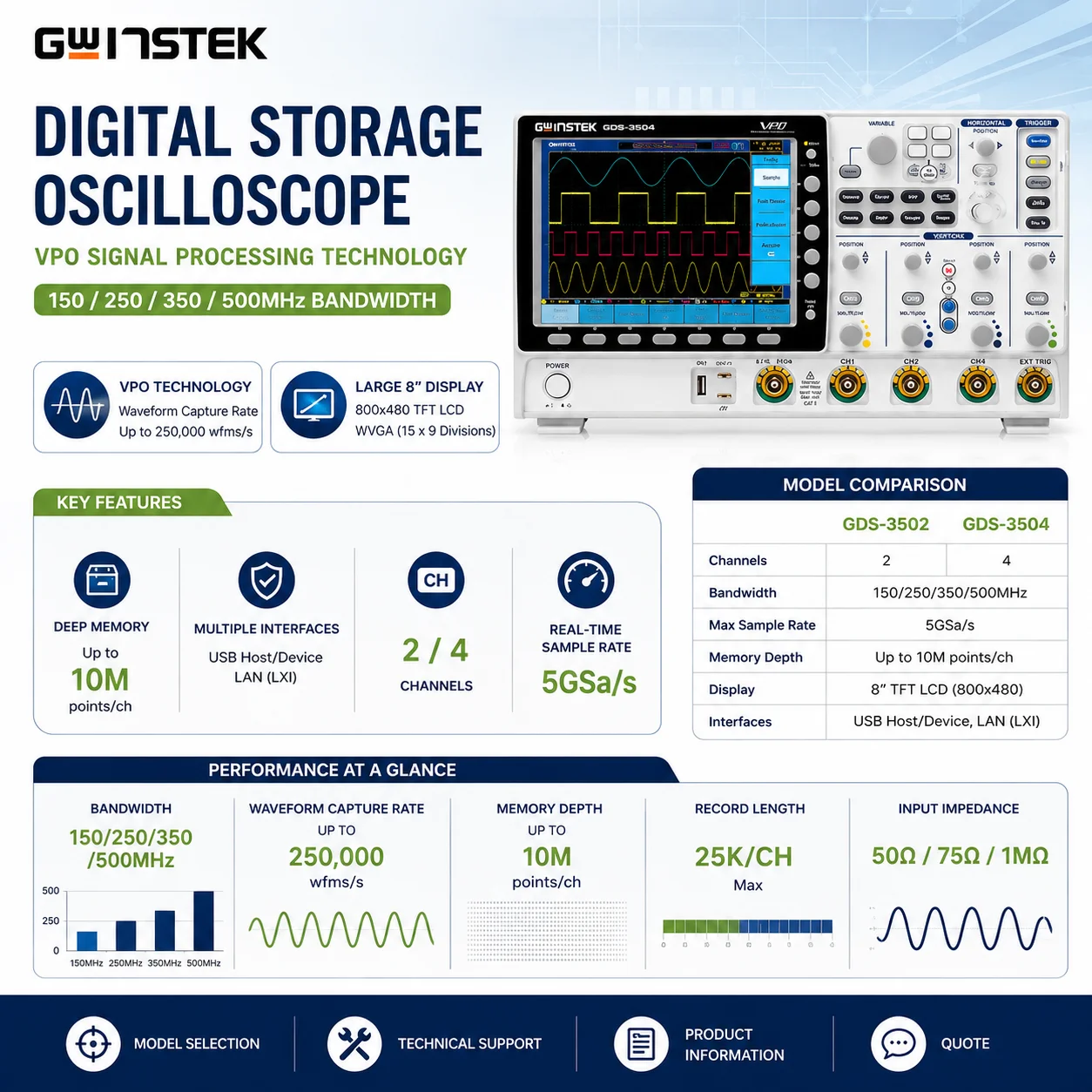 GW Instek GDS-3502 GDS-3504 Digital Storage Oscilloscope, 500MHz Bench Oscilloscope, 4 Channel Signal Analyzer with FFT