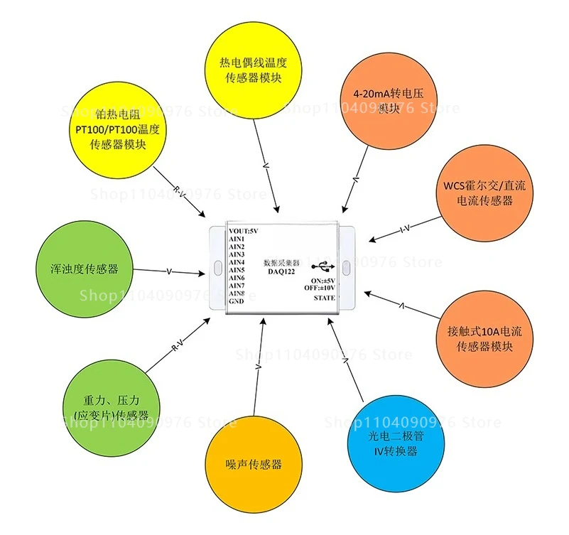 AD7606 جمع البيانات بطاقة اقتناء Labview 16 بت 8 اتجاهات متزامن 200K أخذ عينات USB عالية السرعة في الوقت الحقيقي