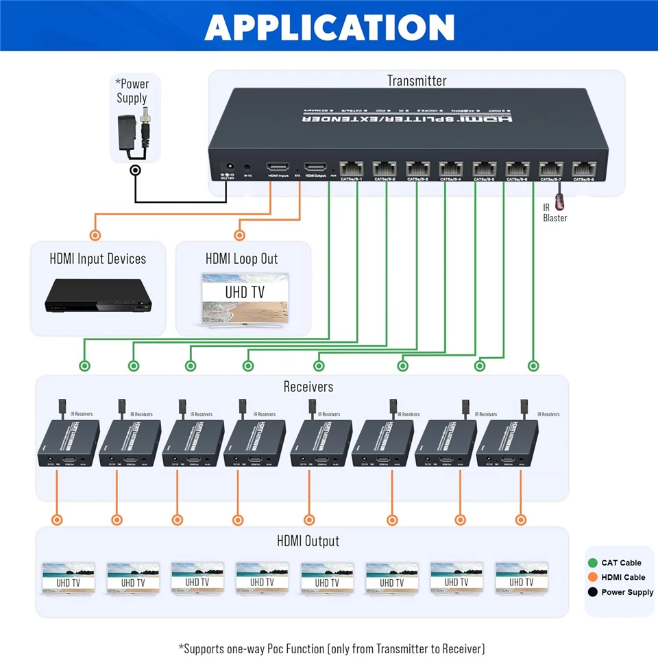 Navceker 4K 60Hz HDMI Extender Splitter 1x8 3D HDMI RJ45 Extender 60m Ethernet เกียร์ CAT5e/6/7 4 ช่อง 1 Loop Out
