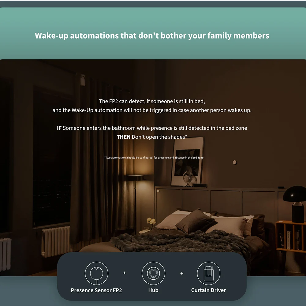 China Version Aqara Presence Sensor FP2 Zone Positioning Fall Detection and Alerts Smart Home Work With HomeKit Aqara Home APP