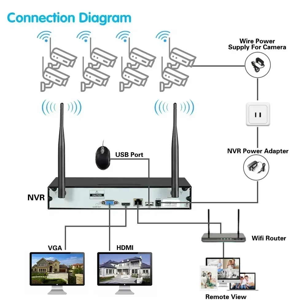 Eseecloud-Kit de caméra WiFi sans fil, audio intelligent, détection humaine AI, caméra de sécurité extérieure, système de vidéosurveillance NVR 16CH, 5MP