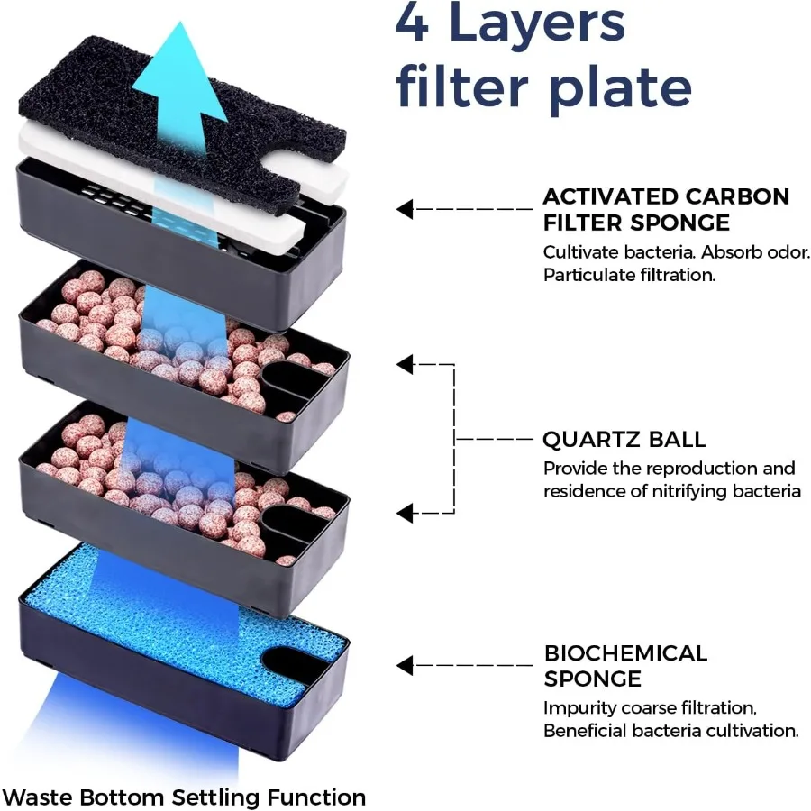 فلتر يدوي 180GPH لأحواض السمك، ترشيح صامت متعدد المراحل لخزان الأسماك أو خزان السلحفاة ذو مستوى المياه المنخفضة للغاية