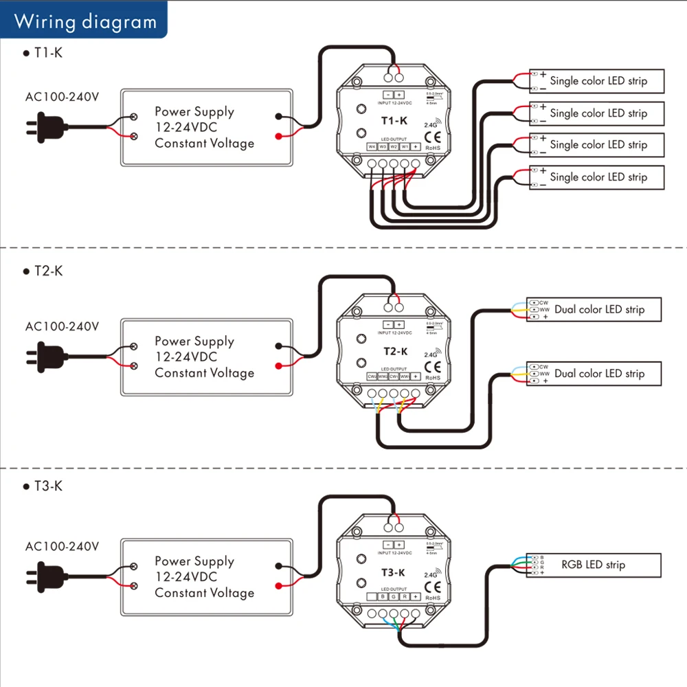 12-24VDC pannello rotante a parete Led dimmer Controller 2.4G telecomando Wireless per striscia 5050 2835 monocolore/CCT/RGB