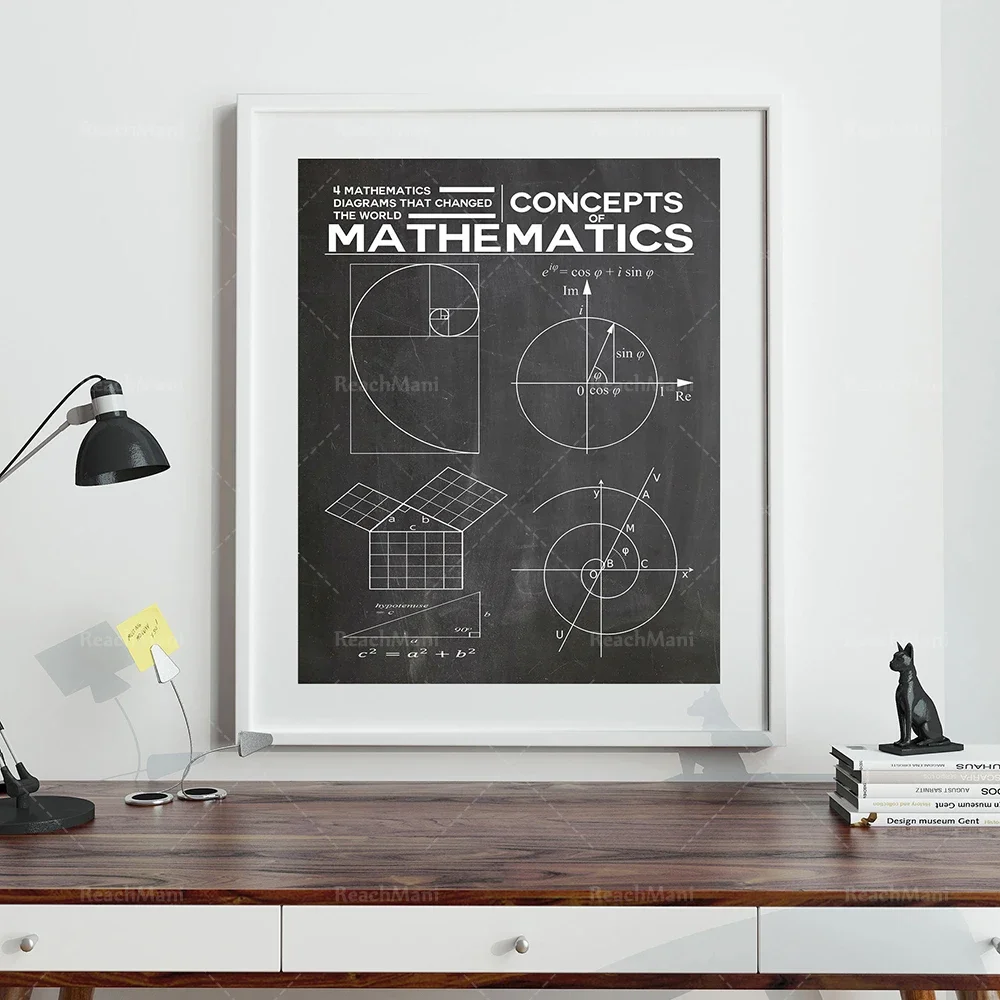 Math Poster Math Print Inventions of Maths Wall Art