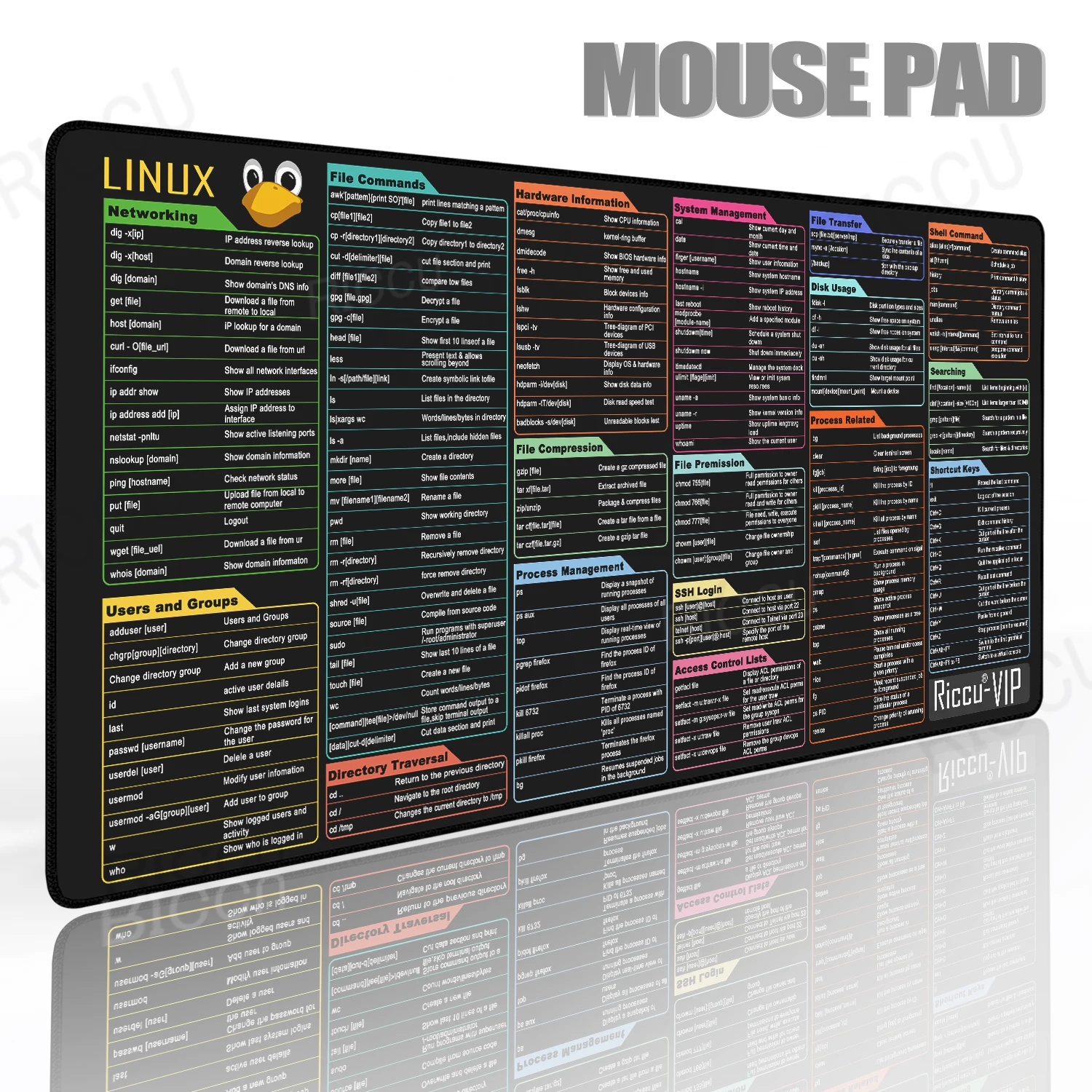 Linux XXL Commands Line Mouse Pad Large Black Form HD Shortcuts for Red Hat Ubuntu OpenSUSE Arch Debian Unix Programmer Desk Mat