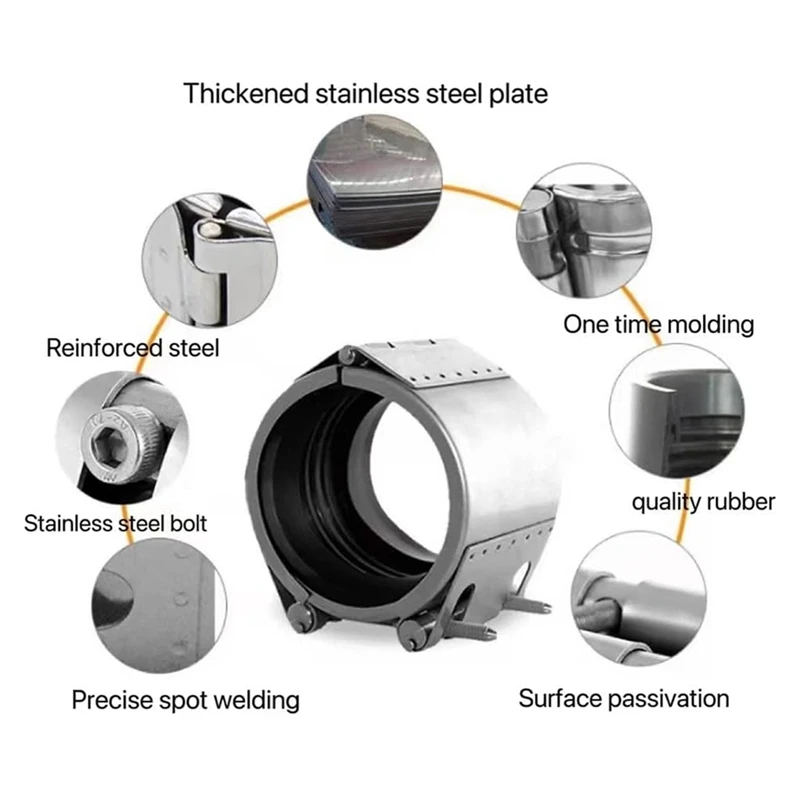 Pipe Leak Seal Repairer, Metal Pipe Emergency Pipe Repair Kit, Stainless Steel Pipe Repairer (60Mm-65Mm/2.5 Inches)