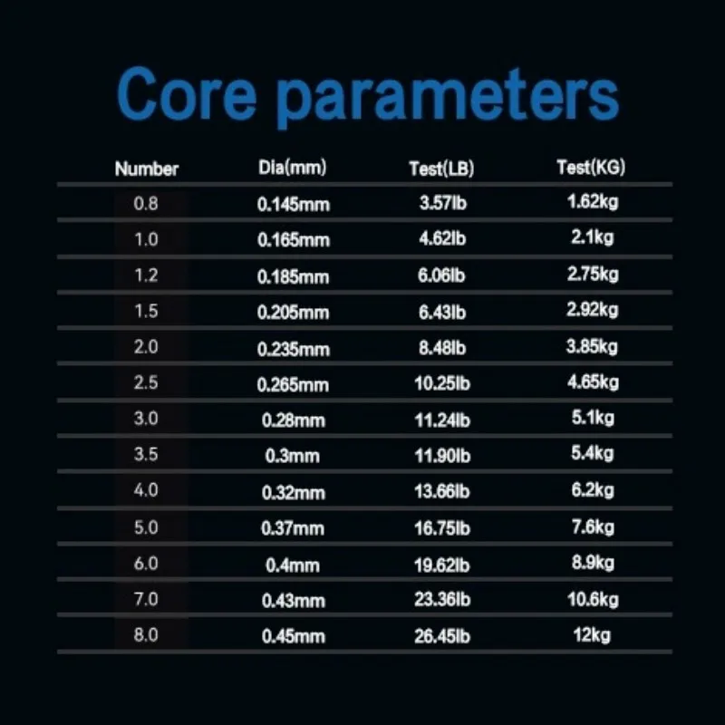 500 متر الفلوروكربون خيط صنارة الصيد 3.57LB-26.45LB 0.145 مللي متر-0.45 مللي متر ألياف الكربون زعيم غرق سلك اليابان سوبر لينة الكارب خط Pesca #3