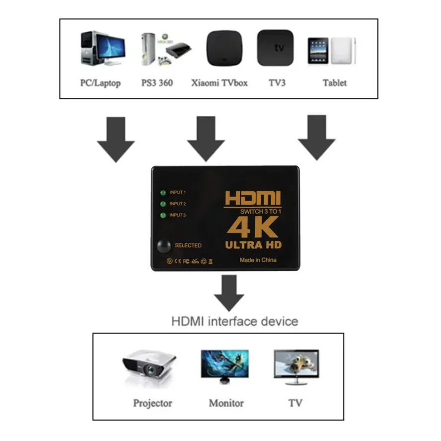 HD 4K HDMI Switcher 5 in 1 Out HDMI-compatible Splitter Selector Video Box Adapter With IR Remote for Laptop PC HDTV DVD PS4