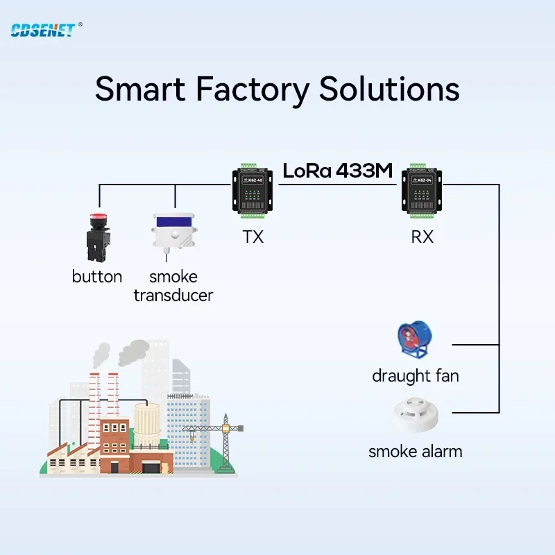 Imagem -04 - Comutação do Valor de Transmissão Remota Síncrona 4-way Interruptor de Sinal de Entrada Saída Cdsenet K61-dl20 Lora Rs485 Modbus Alarme Remoto