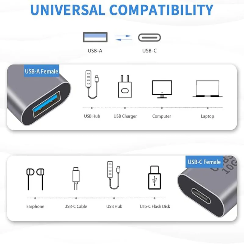 USB‑C Female to USB‑A Female Adapter USB3.1 Gen2 10Gbps High‑Speed OTG Data Transfer Coupler Connector