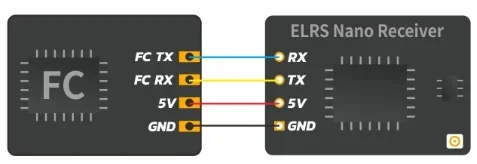 BETAFPV ELRS Nano Empfänger ExpressLRS 2,4G Nano RX Langstrecken-Empfänger für FPV Langstrecken-Renndrohnen – Detail 5