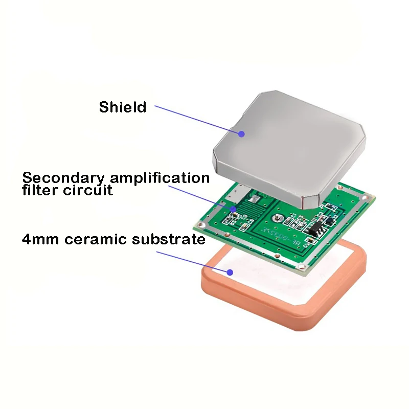 GPS BD Dual-Band Internal Active Ceramic Patch Antenna Positioning Navigation For GPS LTE GNSS Module 30dB High Gain IPEX