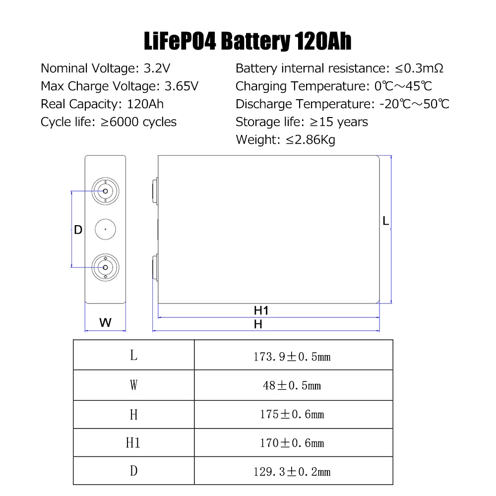 LFP 3.2V 120Ah Oryginalny nowy akumulator Lifepo4 4-16 SZTUK do samodzielnego montażu 12V 24V 48V Łódź RV do przechowywania energii słonecznej