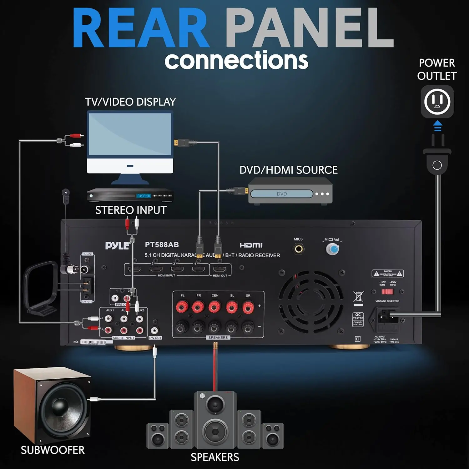 Wireless Bluetooth Power Amplifier System -Home Theater Surround Sound Audio Stereo Receiver Box w/RCA, AUX, Mic w/Echo