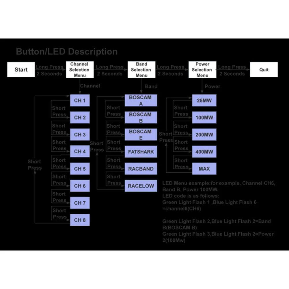 

5,8G VTX 1000 мВт 48 каналов входное напряжение видеопередатчик мощность 25 1000 МВт для радиоуправляемого самолета FPV дрона дальнего действия