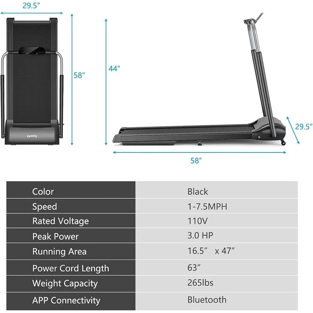 description