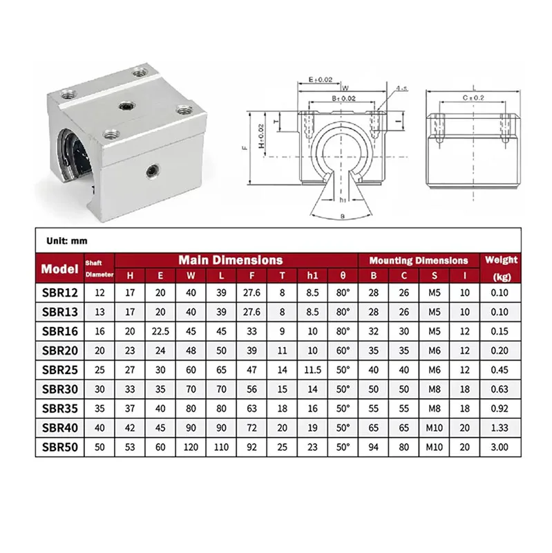 1Pcs SBR16/20/25/30/35/40 Linear Ball Bearing Block Slider + Adjustable Handle(Combination kit) For CNC Router Part