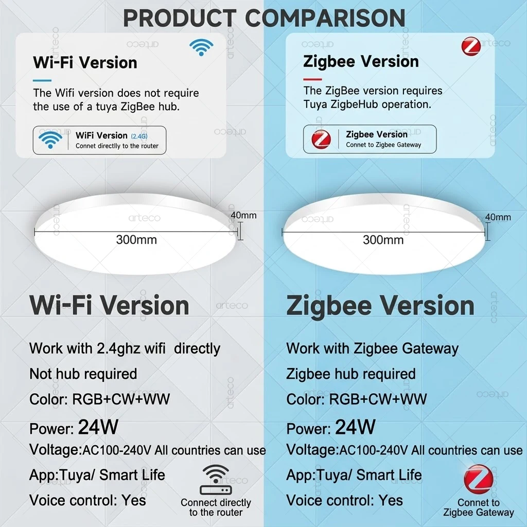 Bild 3: Tuya Smart LED-Deckenleuchte WiFi oder Zigbee RGBCW Deckenlampe für Z2M Alexa Echo Sprachsteuerung Runde Deckenleuchten Raumdekoration