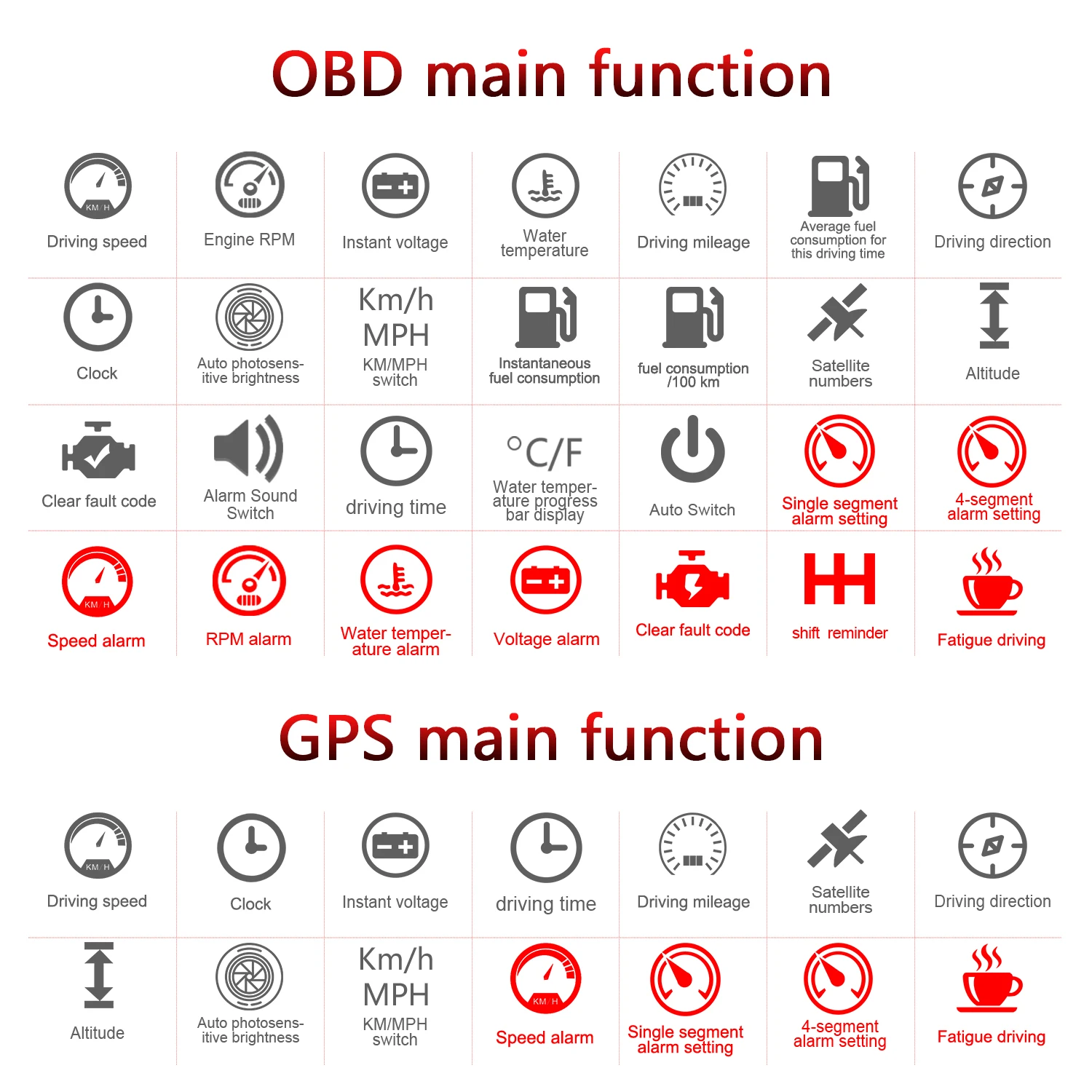 WYING C800 Samochodowy wyświetlacz GPS OBD2 HUD Nagrywanie jazdy Alarm przekroczenia prędkości Temperatura oleju Zużycie paliwa Komputer pokładowy