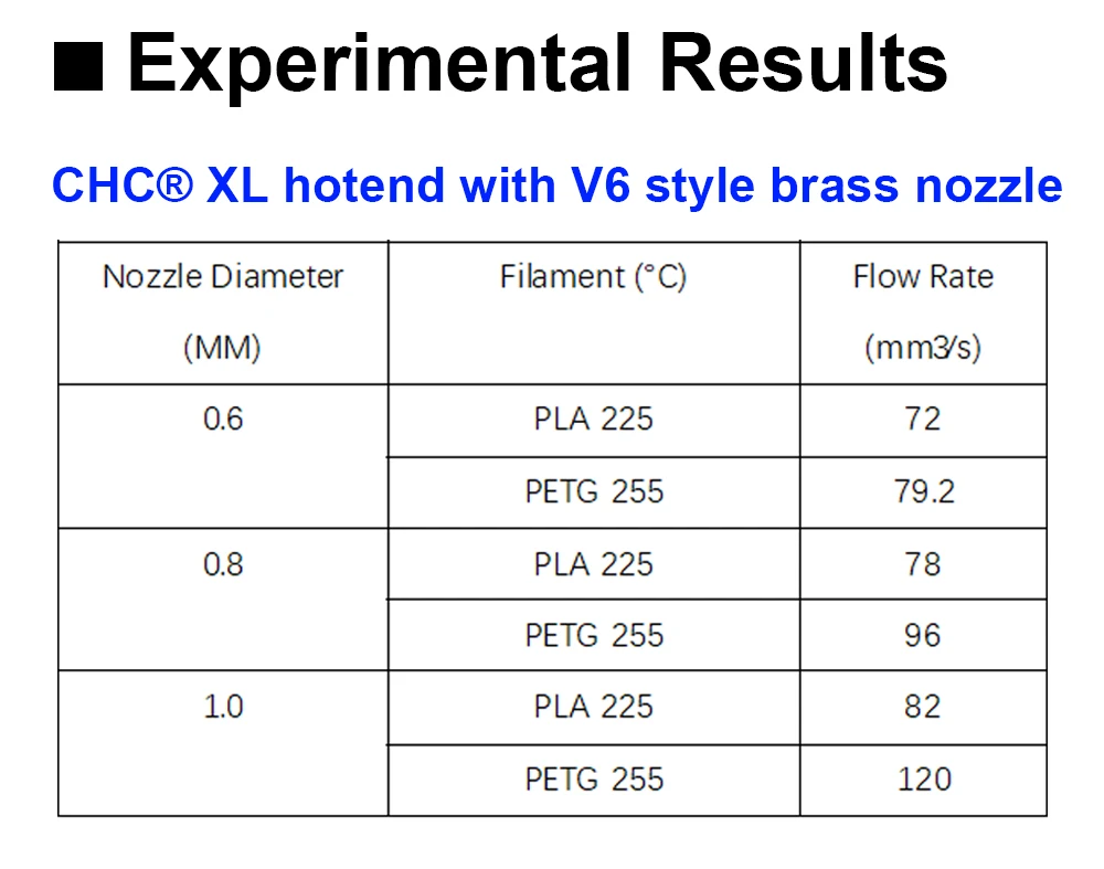 Trianglelab CHC XL HOTEND Hochleistungs-Hochdurchfluss-Hochgeschwindigkeits-Verschleißfester FDM-Hotend Kompatibel mit Carbon Fiber VORON 3D – Detail 20