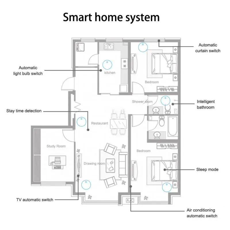 Zigbee 인간 존재 센서, 밀리미터파 레이더, PIR 몬션 센서, 스마트 홈 보안 보호, eWelink 앱 모니터링