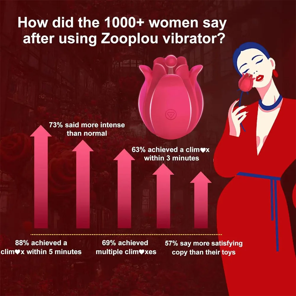 ذروة سريعة ارتفع مدلك هزاز G بقعة تهتز تحفيز المهبل دسار هزاز الجنس لعب للنساء