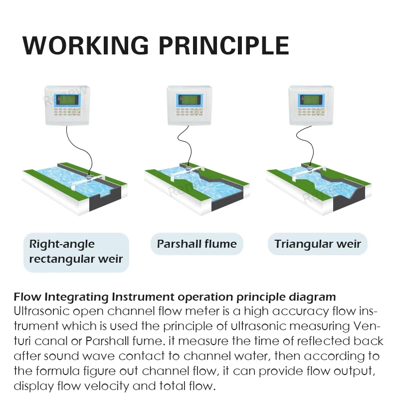 Ultrasonic Open Channel Flowmeter Rectangular Weir Current Speed Flow And Level Sensor Liquid Water Flow Meter