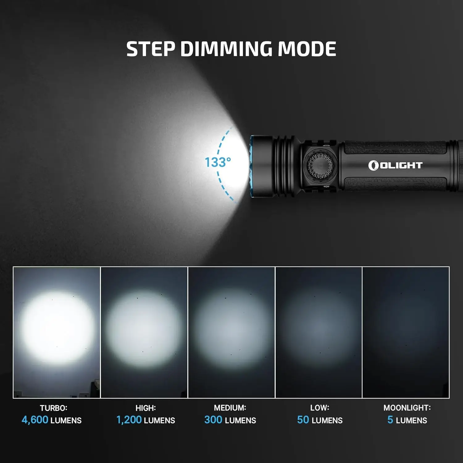 4600 루멘 충전식 손전등 USB-C 홀스터 포함, 캠핑 및 비상 상황용 방수 IPX8