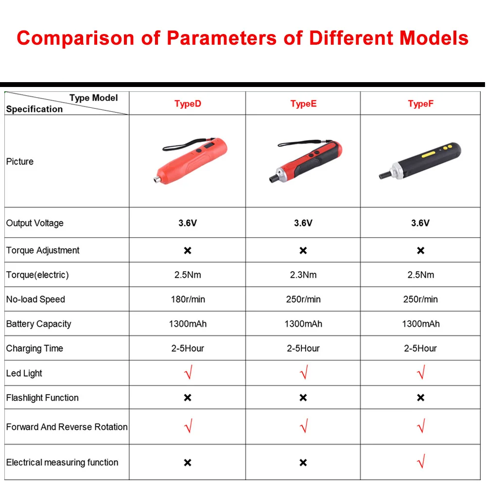 Torque Adjustment Straight Handle 3.6V Electric Screwdriver Mini Multi-function Disassembly Screw with Lithium Battery Drill