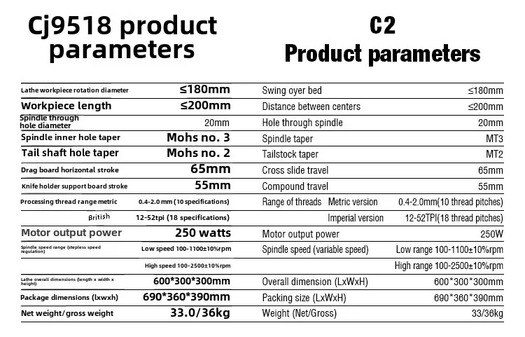 C2-200 Mini, Rumah Tangga, Instrumen, Mesin Bubut Mikro
