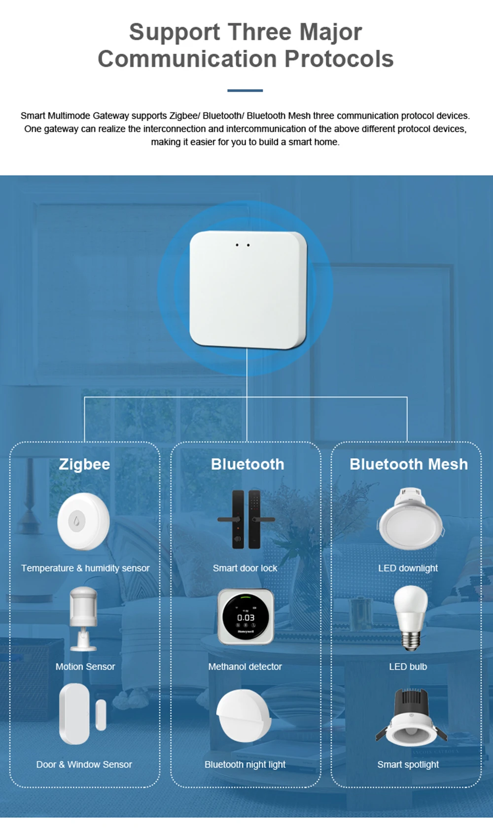 Tuya Zigbee 3.0 Gateway Bridge Wireless Multi Mode Hub Gateway WiFi Bluetooth Smart Remote Control Via Smart Life Alexa Google