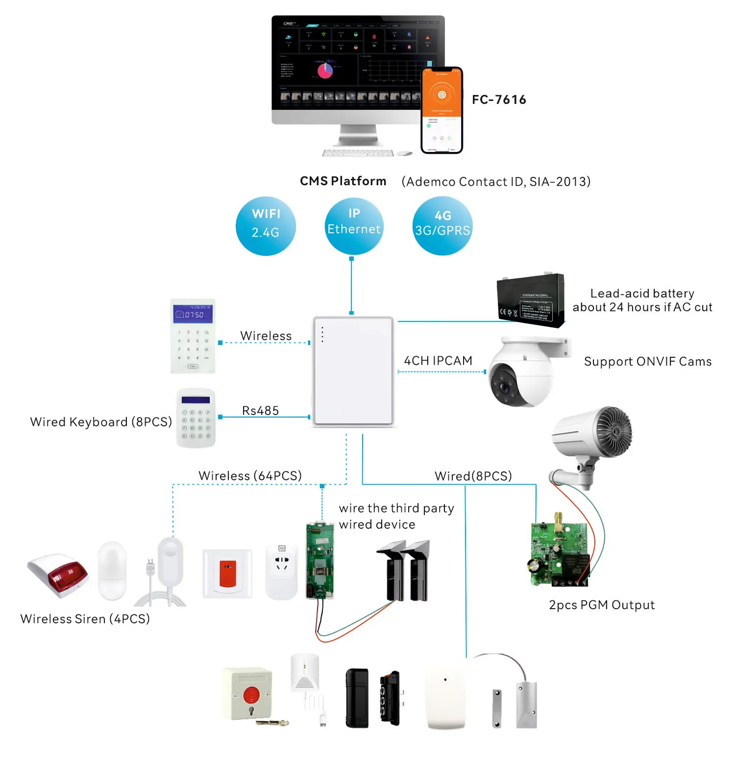 FC-7616 Panel Kontrol Alarm Kabel Cerdas – 120 Zona, 4G/WiFi/Ethernet, Pengawasan Video, Kontrol Aplikasi Jarak Jauh, Anti Maling