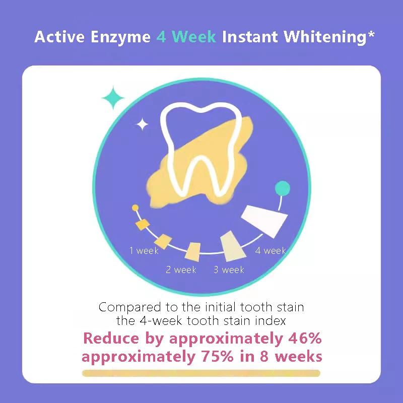 Xiaomi Youpin DR.BEI 효소 미백 치약, 상쾌한 과일 향, 변색 신선한 호흡 제거, 치아 얼룩, 여아용 100g