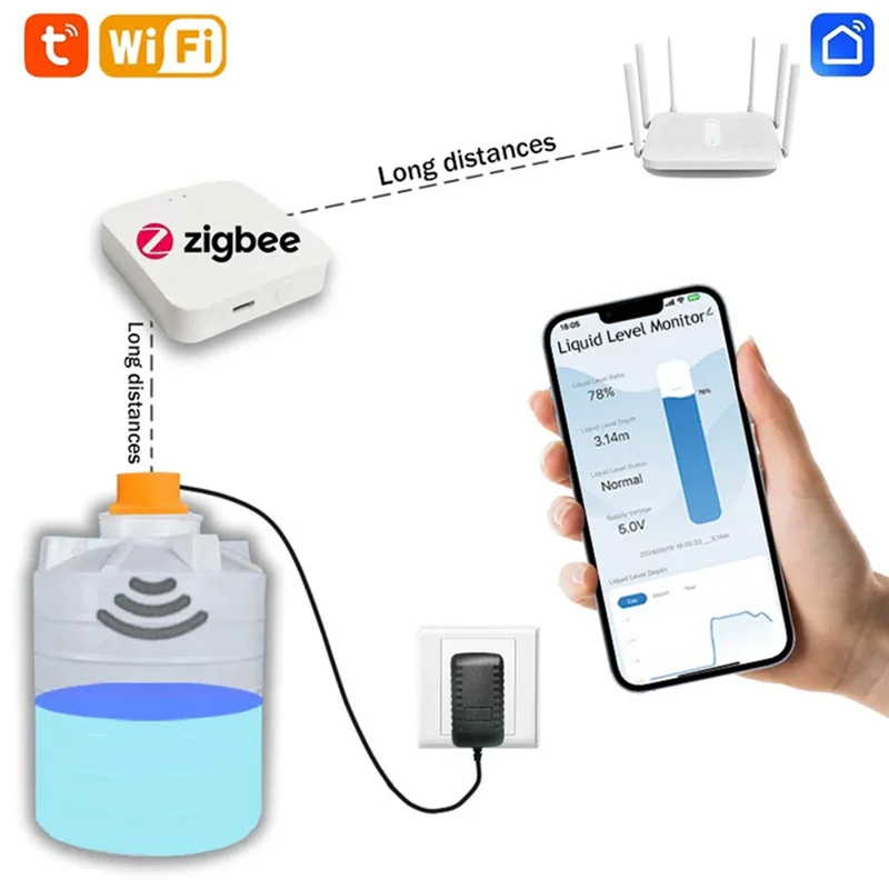 BNVN-Tuya Zigbee Ультразвуковой датчик уровня жидкости для монитора резервуара для воды с сигнализацией в реальном времени Управление через приложение