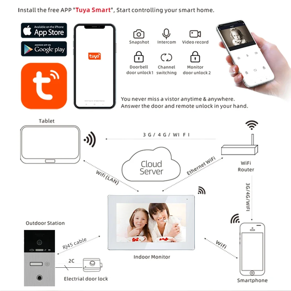 Jeatone tuya 7 Polegada vídeo porta telefone intercom campainha casa inteligente olho porta câmera sem fio wi fi sistema de controle acesso com rfid