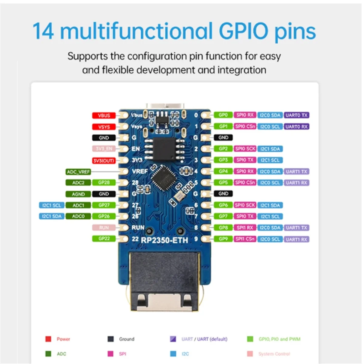 Efficient For Raspberry Pi Pico 2 RP2350 ETH CH9120 TCP/UDP Ethernet Network